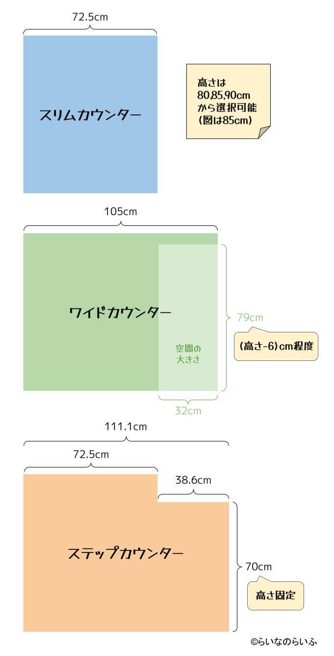 myhome_ichijo_smartkitchen_height_and_depth